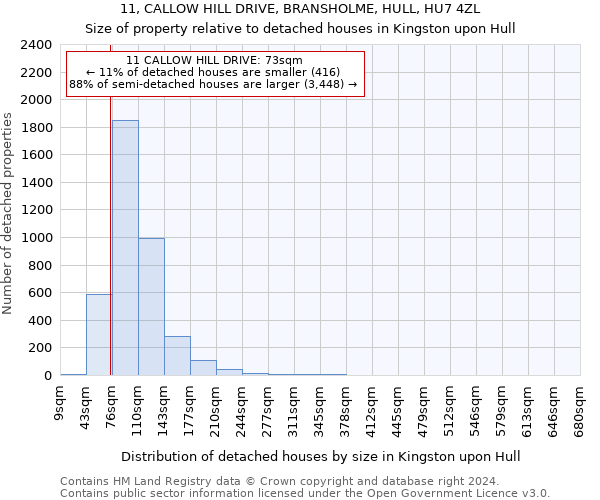 11, CALLOW HILL DRIVE, BRANSHOLME, HULL, HU7 4ZL: Size of property relative to detached houses in Kingston upon Hull