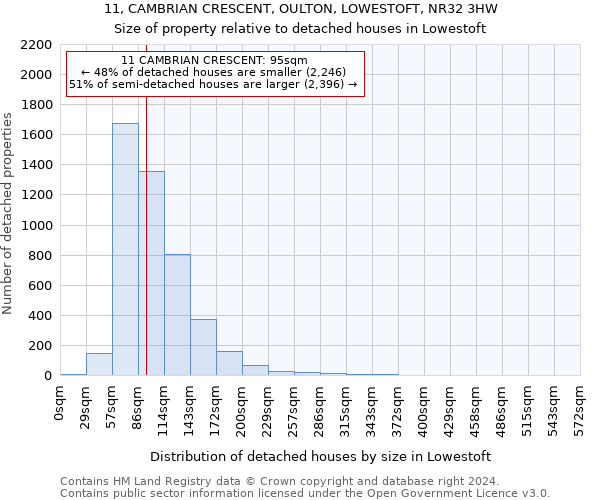 11, CAMBRIAN CRESCENT, OULTON, LOWESTOFT, NR32 3HW: Size of property relative to detached houses in Lowestoft