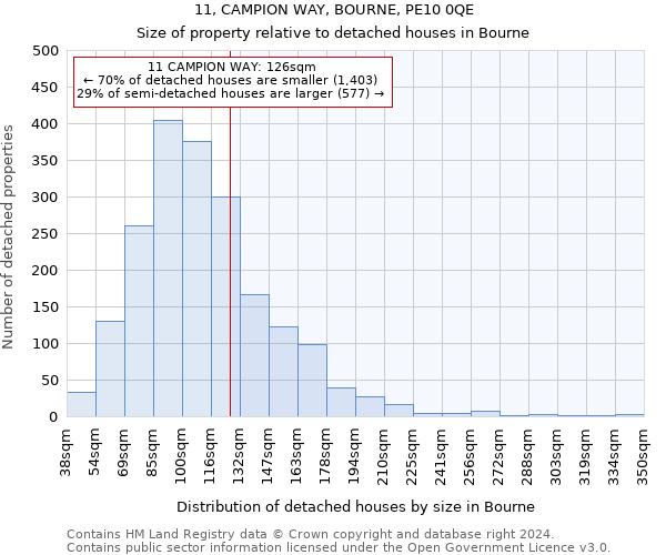 11, CAMPION WAY, BOURNE, PE10 0QE: Size of property relative to detached houses in Bourne