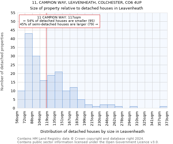11, CAMPION WAY, LEAVENHEATH, COLCHESTER, CO6 4UP: Size of property relative to detached houses in Leavenheath