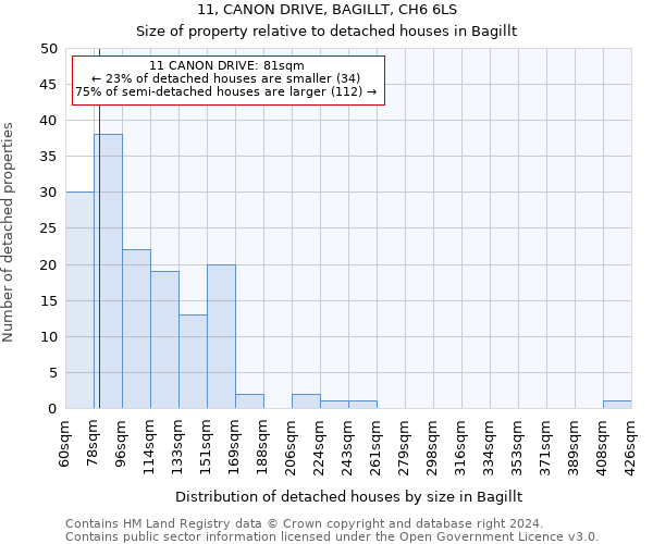 11, CANON DRIVE, BAGILLT, CH6 6LS: Size of property relative to detached houses in Bagillt