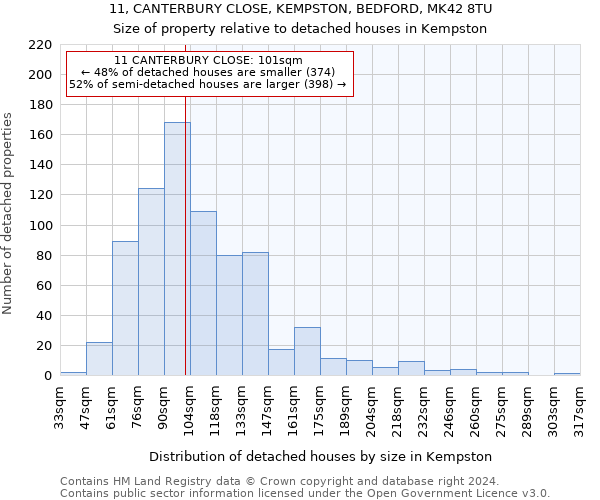 11, CANTERBURY CLOSE, KEMPSTON, BEDFORD, MK42 8TU: Size of property relative to detached houses in Kempston