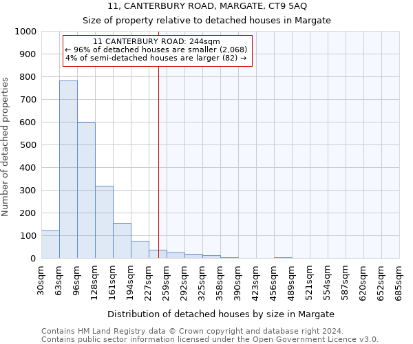 11, CANTERBURY ROAD, MARGATE, CT9 5AQ: Size of property relative to detached houses in Margate