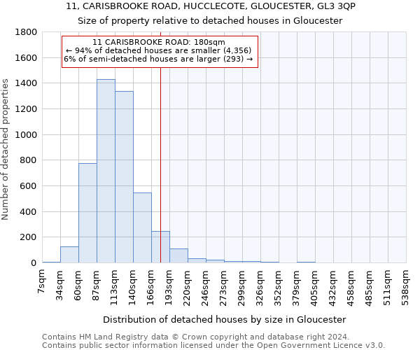 11, CARISBROOKE ROAD, HUCCLECOTE, GLOUCESTER, GL3 3QP: Size of property relative to detached houses in Gloucester