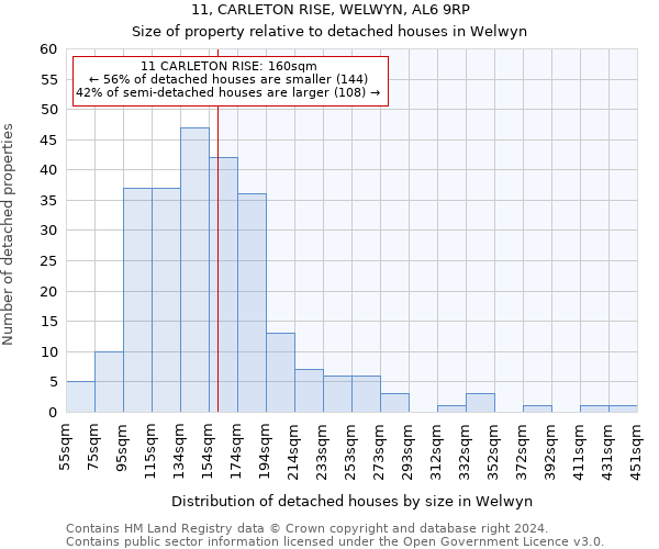 11, CARLETON RISE, WELWYN, AL6 9RP: Size of property relative to detached houses in Welwyn