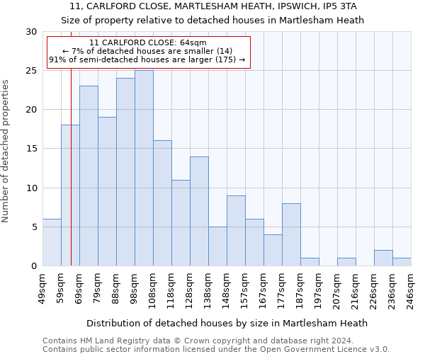 11, CARLFORD CLOSE, MARTLESHAM HEATH, IPSWICH, IP5 3TA: Size of property relative to detached houses in Martlesham Heath