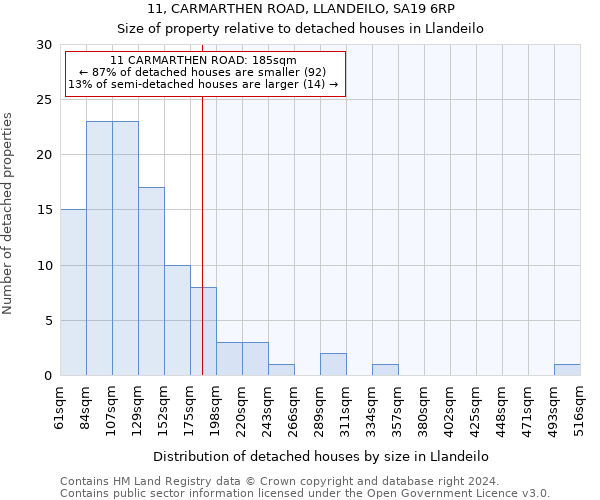 11, CARMARTHEN ROAD, LLANDEILO, SA19 6RP: Size of property relative to detached houses in Llandeilo