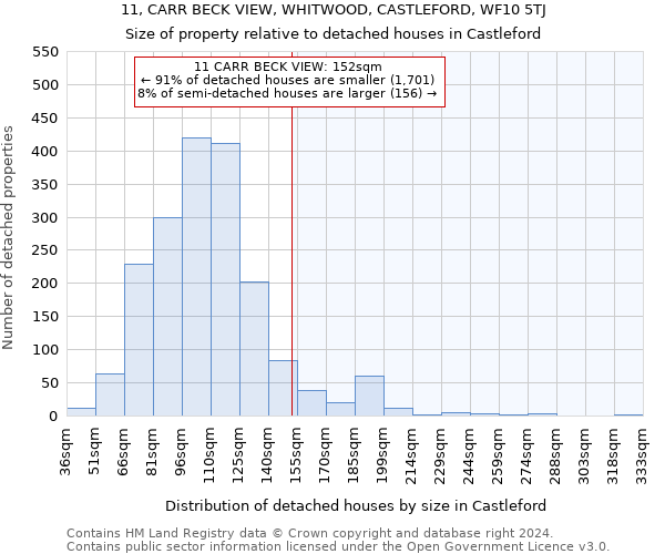 11, CARR BECK VIEW, WHITWOOD, CASTLEFORD, WF10 5TJ: Size of property relative to detached houses in Castleford