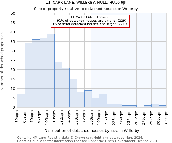 11, CARR LANE, WILLERBY, HULL, HU10 6JP: Size of property relative to detached houses in Willerby