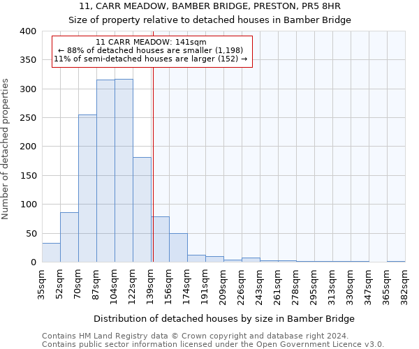 11, CARR MEADOW, BAMBER BRIDGE, PRESTON, PR5 8HR: Size of property relative to detached houses in Bamber Bridge