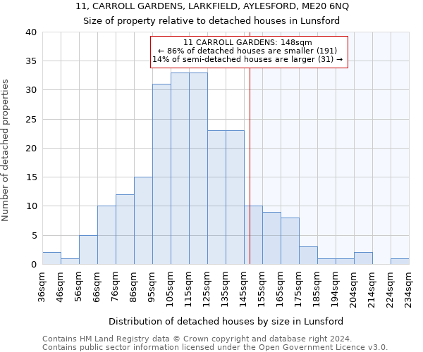 11, CARROLL GARDENS, LARKFIELD, AYLESFORD, ME20 6NQ: Size of property relative to detached houses in Lunsford
