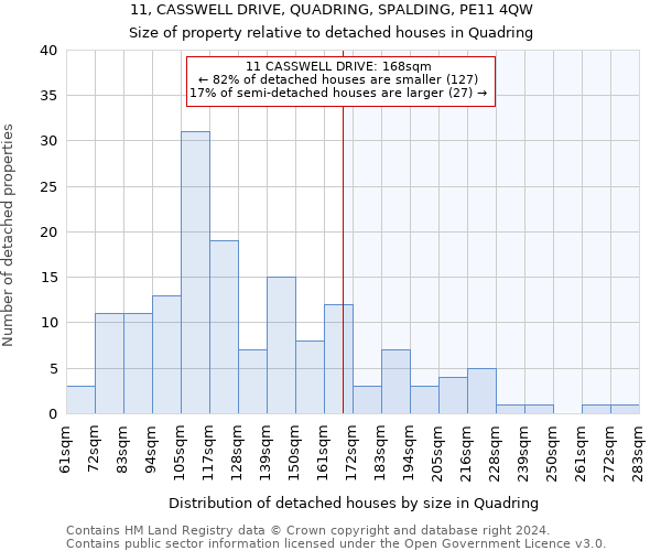11, CASSWELL DRIVE, QUADRING, SPALDING, PE11 4QW: Size of property relative to detached houses in Quadring