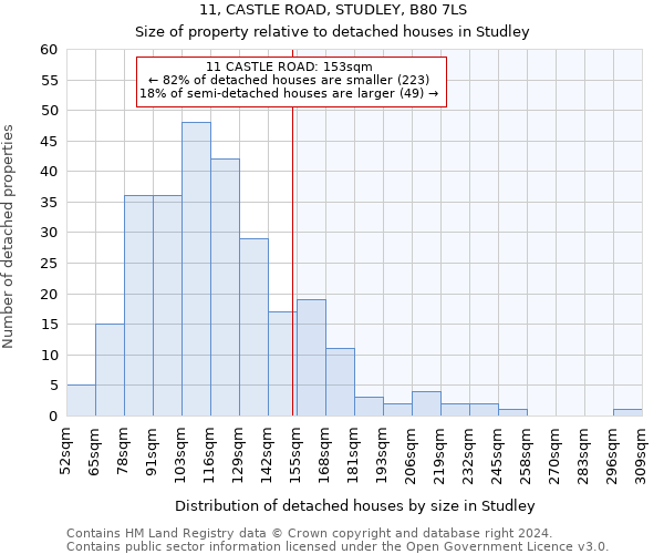 11, CASTLE ROAD, STUDLEY, B80 7LS: Size of property relative to detached houses in Studley