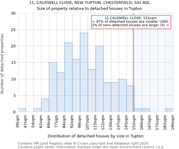 11, CAUDWELL CLOSE, NEW TUPTON, CHESTERFIELD, S42 6DL: Size of property relative to detached houses in Tupton