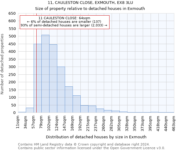 11, CAULESTON CLOSE, EXMOUTH, EX8 3LU: Size of property relative to detached houses in Exmouth