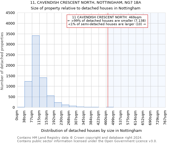 11, CAVENDISH CRESCENT NORTH, NOTTINGHAM, NG7 1BA: Size of property relative to detached houses in Nottingham