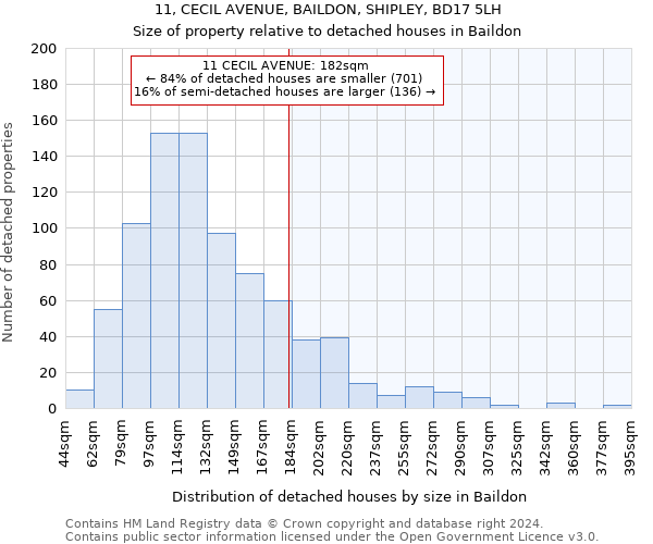 11, CECIL AVENUE, BAILDON, SHIPLEY, BD17 5LH: Size of property relative to detached houses in Baildon