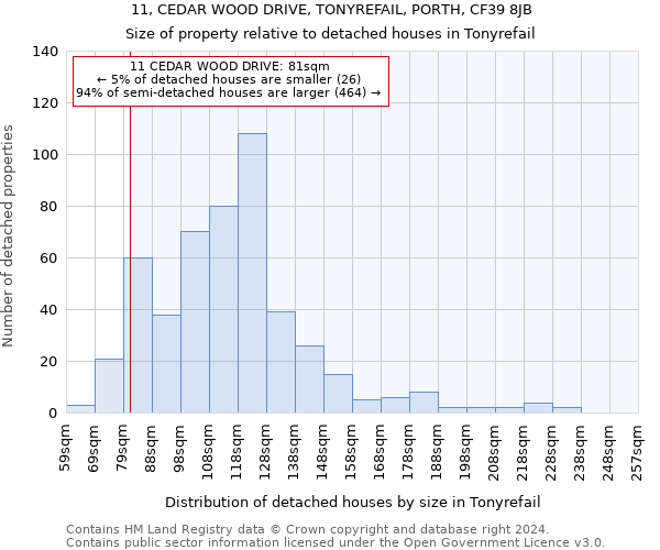 11, CEDAR WOOD DRIVE, TONYREFAIL, PORTH, CF39 8JB: Size of property relative to detached houses in Tonyrefail