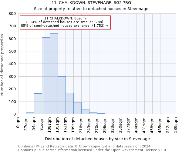 11, CHALKDOWN, STEVENAGE, SG2 7BG: Size of property relative to detached houses in Stevenage
