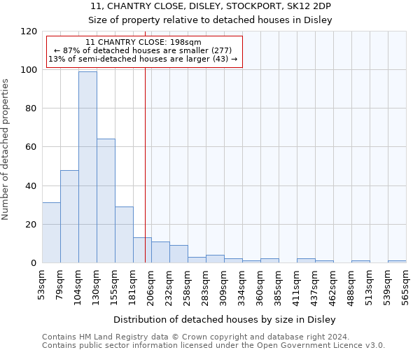 11, CHANTRY CLOSE, DISLEY, STOCKPORT, SK12 2DP: Size of property relative to detached houses in Disley