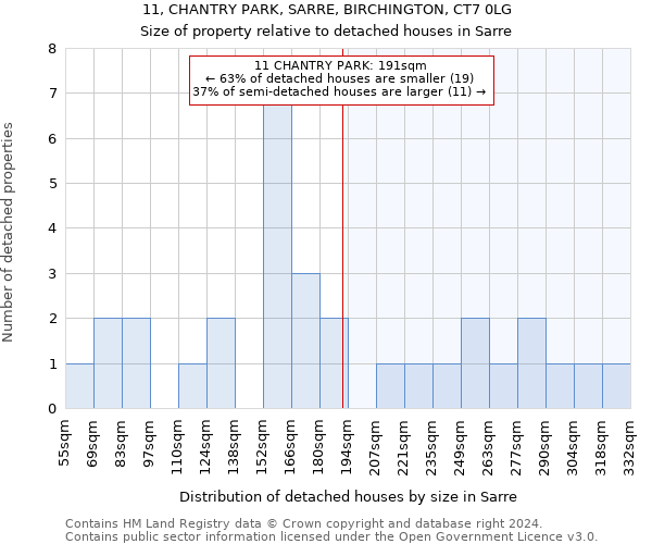 11, CHANTRY PARK, SARRE, BIRCHINGTON, CT7 0LG: Size of property relative to detached houses in Sarre