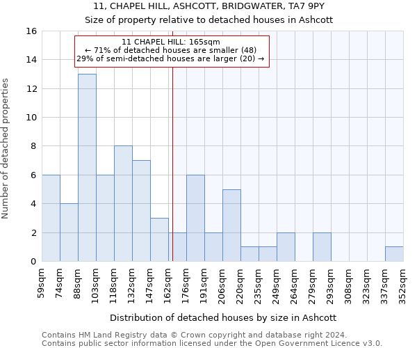 11, CHAPEL HILL, ASHCOTT, BRIDGWATER, TA7 9PY: Size of property relative to detached houses in Ashcott