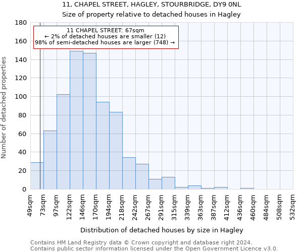 11, CHAPEL STREET, HAGLEY, STOURBRIDGE, DY9 0NL: Size of property relative to detached houses in Hagley