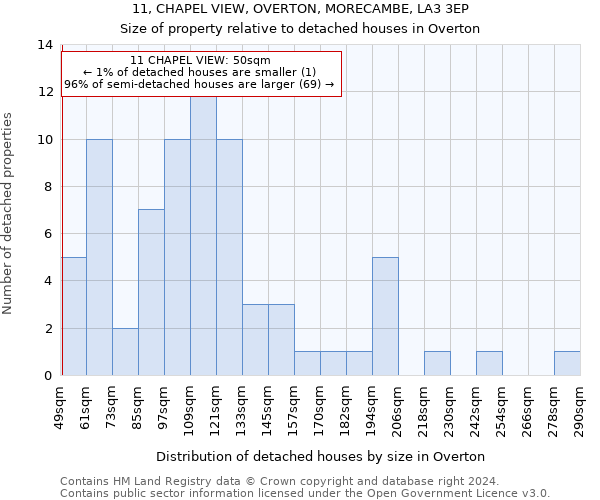 11, CHAPEL VIEW, OVERTON, MORECAMBE, LA3 3EP: Size of property relative to detached houses in Overton