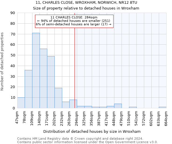11, CHARLES CLOSE, WROXHAM, NORWICH, NR12 8TU: Size of property relative to detached houses in Wroxham