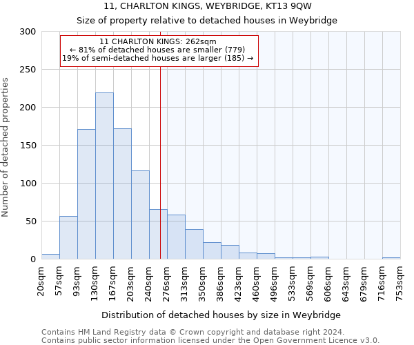 11, CHARLTON KINGS, WEYBRIDGE, KT13 9QW: Size of property relative to detached houses in Weybridge