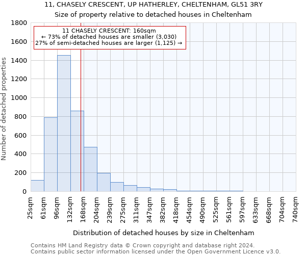 11, CHASELY CRESCENT, UP HATHERLEY, CHELTENHAM, GL51 3RY: Size of property relative to detached houses in Cheltenham