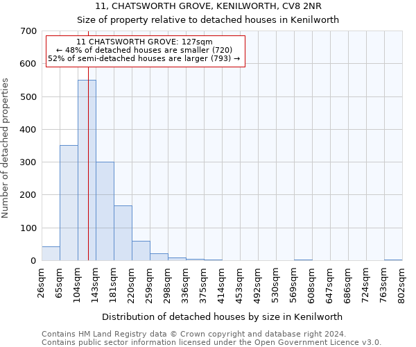 11, CHATSWORTH GROVE, KENILWORTH, CV8 2NR: Size of property relative to detached houses in Kenilworth