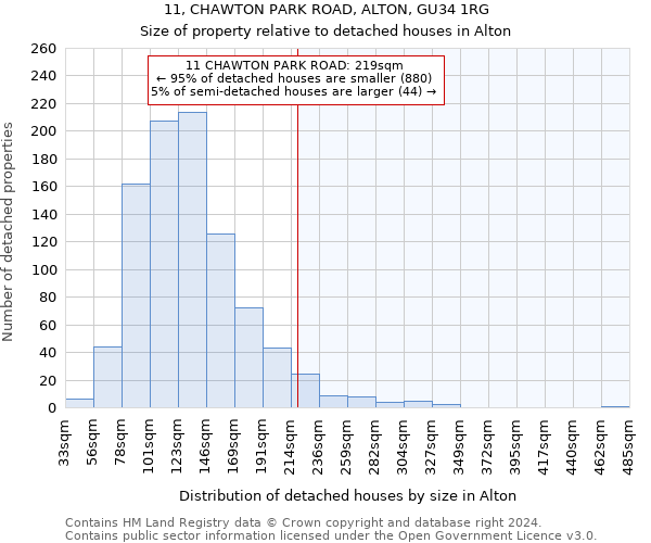 11, CHAWTON PARK ROAD, ALTON, GU34 1RG: Size of property relative to detached houses in Alton