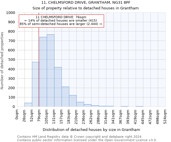 11, CHELMSFORD DRIVE, GRANTHAM, NG31 8PF: Size of property relative to detached houses in Grantham