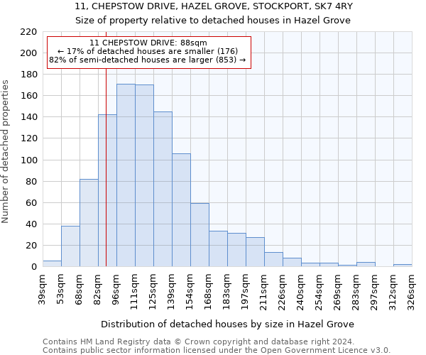 11, CHEPSTOW DRIVE, HAZEL GROVE, STOCKPORT, SK7 4RY: Size of property relative to detached houses in Hazel Grove
