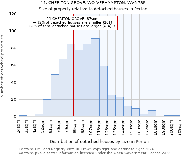 11, CHERITON GROVE, WOLVERHAMPTON, WV6 7SP: Size of property relative to detached houses in Perton