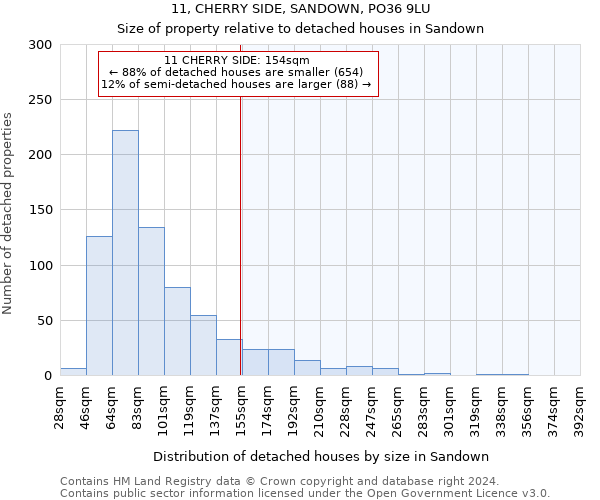 11, CHERRY SIDE, SANDOWN, PO36 9LU: Size of property relative to detached houses in Sandown