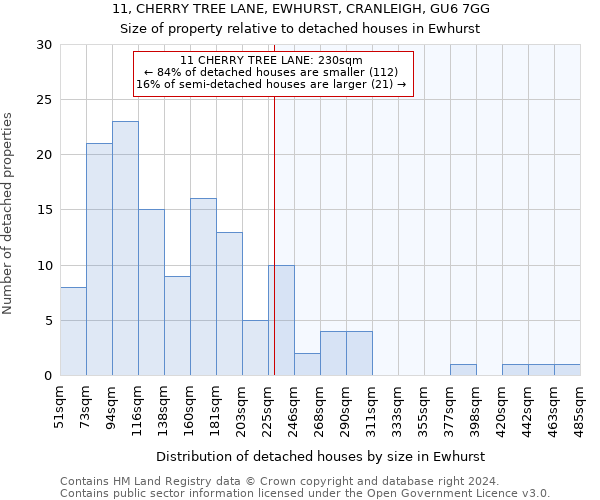 11, CHERRY TREE LANE, EWHURST, CRANLEIGH, GU6 7GG: Size of property relative to detached houses in Ewhurst
