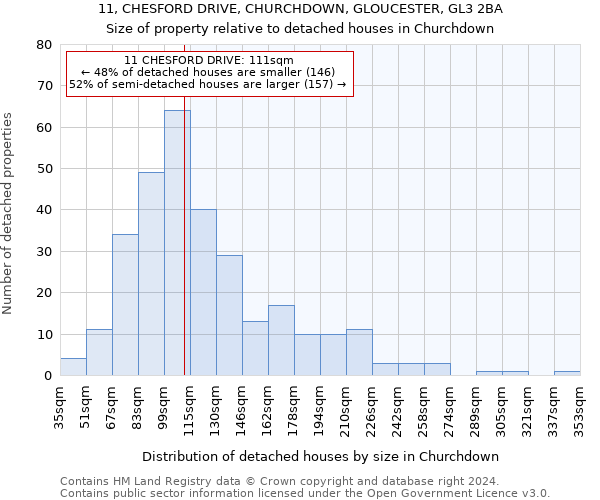 11, CHESFORD DRIVE, CHURCHDOWN, GLOUCESTER, GL3 2BA: Size of property relative to detached houses in Churchdown
