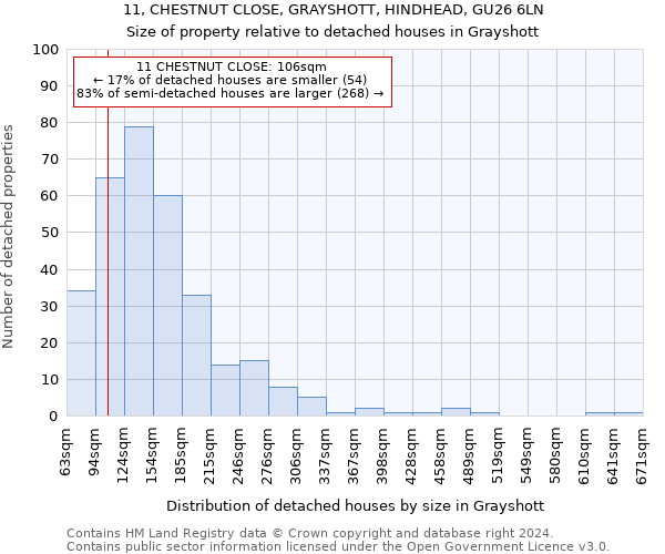 11, CHESTNUT CLOSE, GRAYSHOTT, HINDHEAD, GU26 6LN: Size of property relative to detached houses in Grayshott