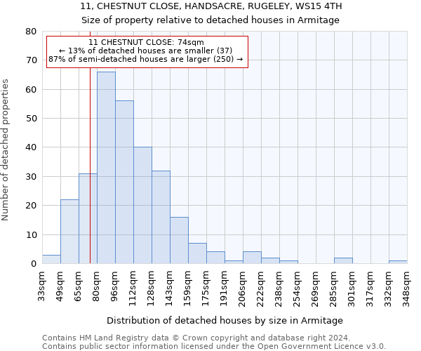 11, CHESTNUT CLOSE, HANDSACRE, RUGELEY, WS15 4TH: Size of property relative to detached houses in Armitage