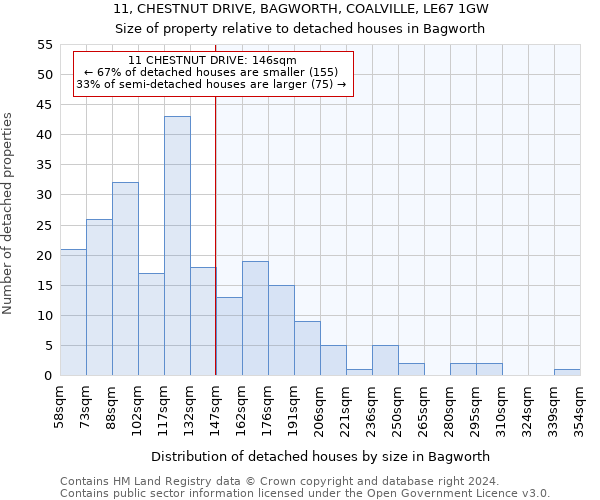 11, CHESTNUT DRIVE, BAGWORTH, COALVILLE, LE67 1GW: Size of property relative to detached houses in Bagworth