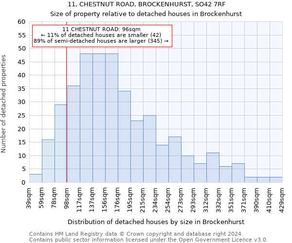 11, CHESTNUT ROAD, BROCKENHURST, SO42 7RF: Size of property relative to detached houses in Brockenhurst