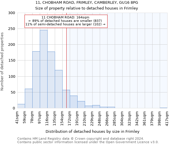 11, CHOBHAM ROAD, FRIMLEY, CAMBERLEY, GU16 8PG: Size of property relative to detached houses in Frimley