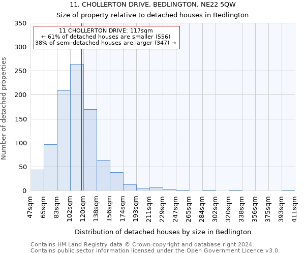 11, CHOLLERTON DRIVE, BEDLINGTON, NE22 5QW: Size of property relative to detached houses in Bedlington