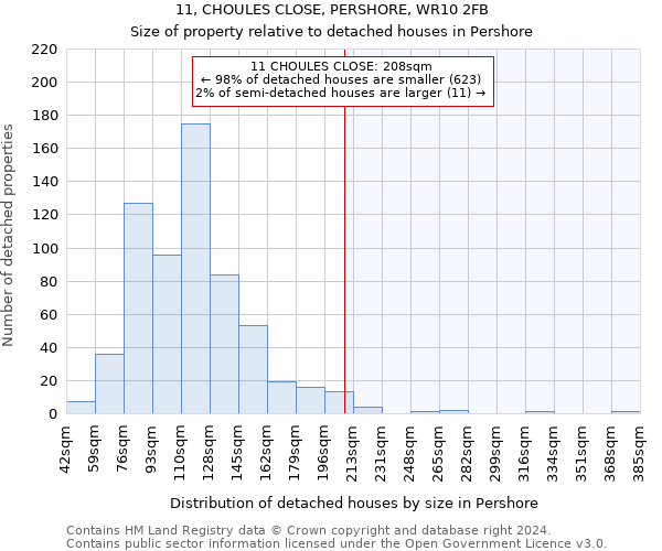 11, CHOULES CLOSE, PERSHORE, WR10 2FB: Size of property relative to detached houses in Pershore