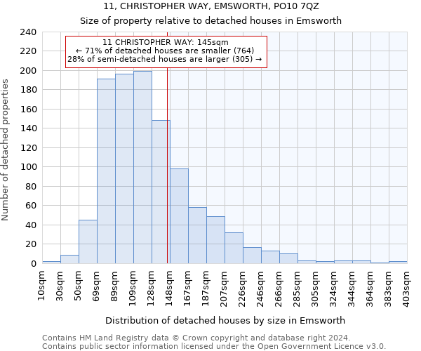 11, CHRISTOPHER WAY, EMSWORTH, PO10 7QZ: Size of property relative to detached houses in Emsworth