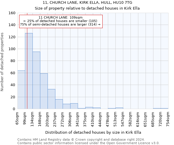 11, CHURCH LANE, KIRK ELLA, HULL, HU10 7TG: Size of property relative to detached houses in Kirk Ella