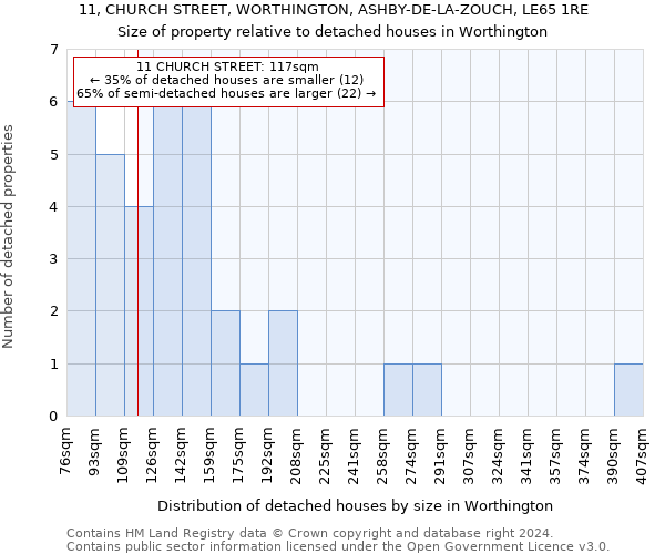 11, CHURCH STREET, WORTHINGTON, ASHBY-DE-LA-ZOUCH, LE65 1RE: Size of property relative to detached houses in Worthington