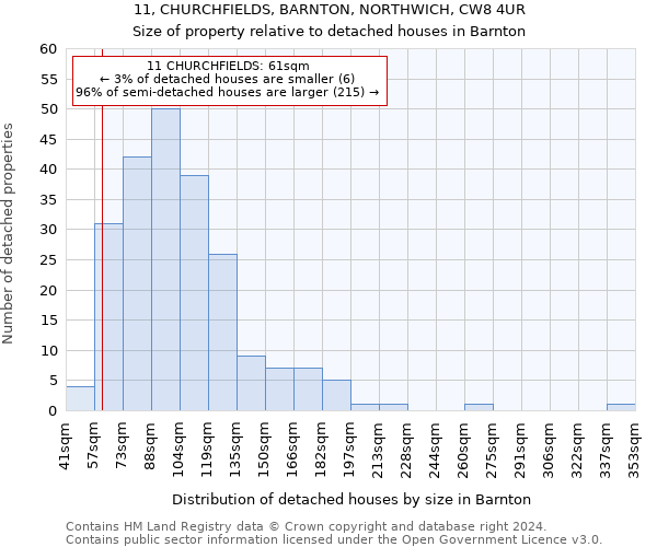 11, CHURCHFIELDS, BARNTON, NORTHWICH, CW8 4UR: Size of property relative to detached houses in Barnton